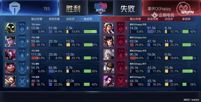 谁扛住防守 谁扛住防守