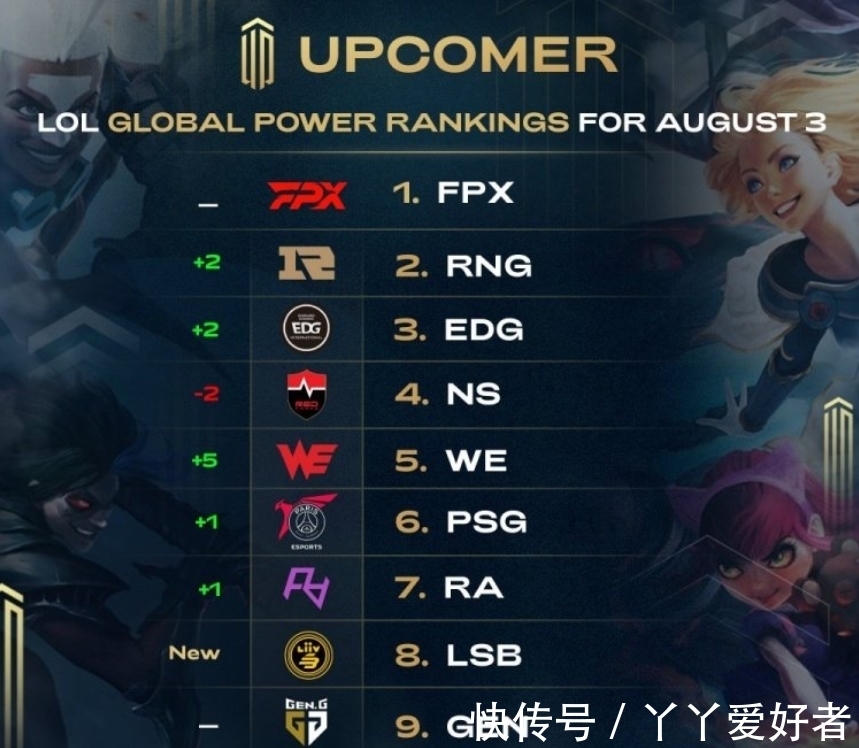 奖金跳级 奖金跳级