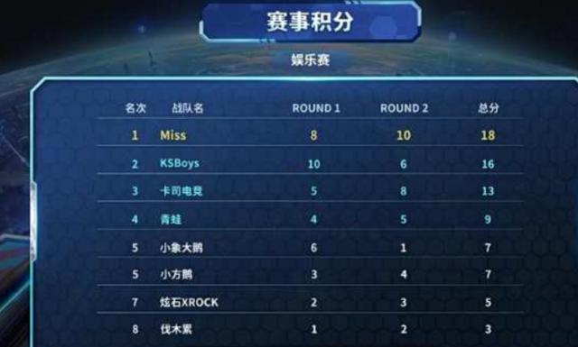 重启版坚持 重启版坚持