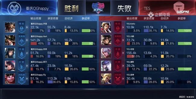 潜力